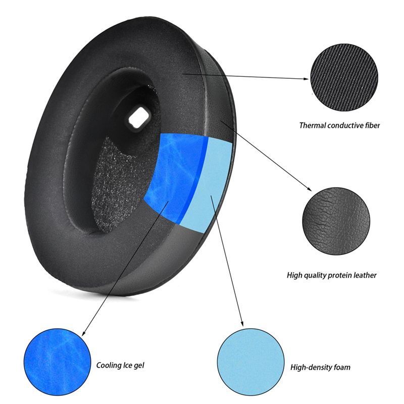 AY14 - Almofadas de Gel Refres - Sony Headphone Wh-1000Xm4 avaliação e preço