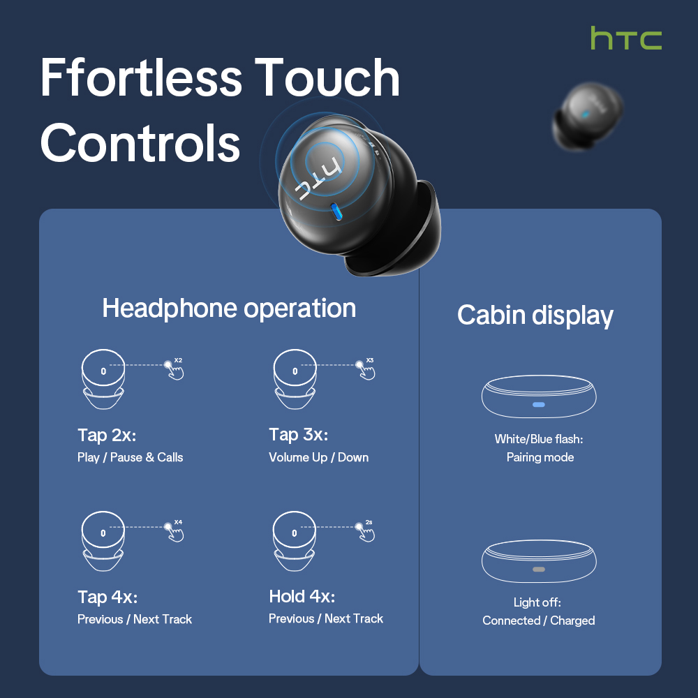 Fones de ouvido sem fio HTC NE - Noise Cancelling Headphone avaliação e preço